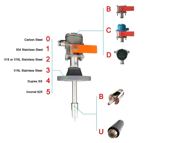 Digital Pig Indicator 3 pig indicator