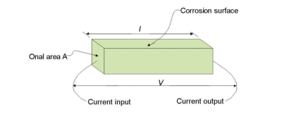 Corrosion Probe Welded 2  Schematic diagram of resistance probe corrosion monitoring